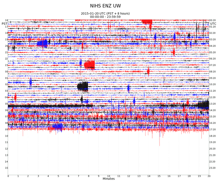 Seismogram-image